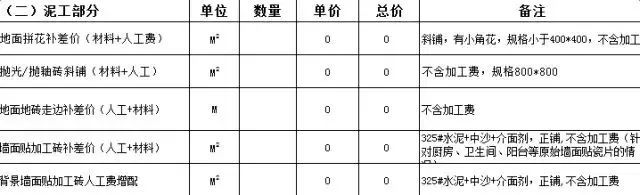 常州装修星空平台app报价猫腻多？这几个坑才是重点！