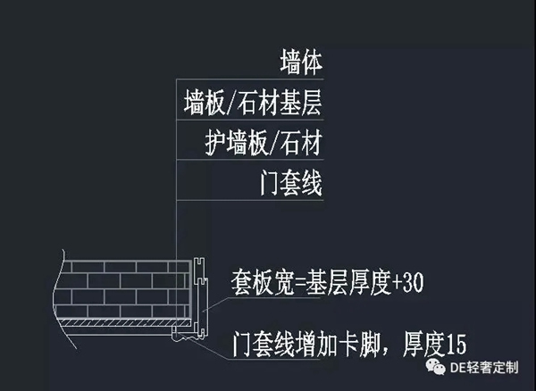 木门的厚度一般是多少？挑选木门的技巧有哪星空平台app些？