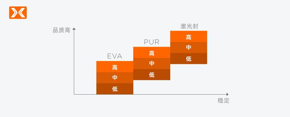 星空平台app以光封边稳定高效：宝辰鑫激光封边解决方案 助力木工家具制造智能化升